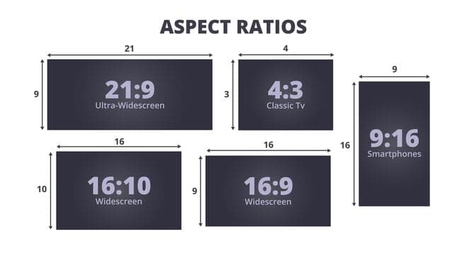 The Complete Guide to Understanding Aspect Ratio for Videos.